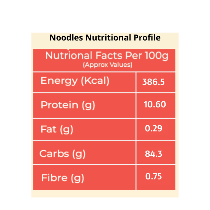 Finger millet (Ragi) Healthy Noodles