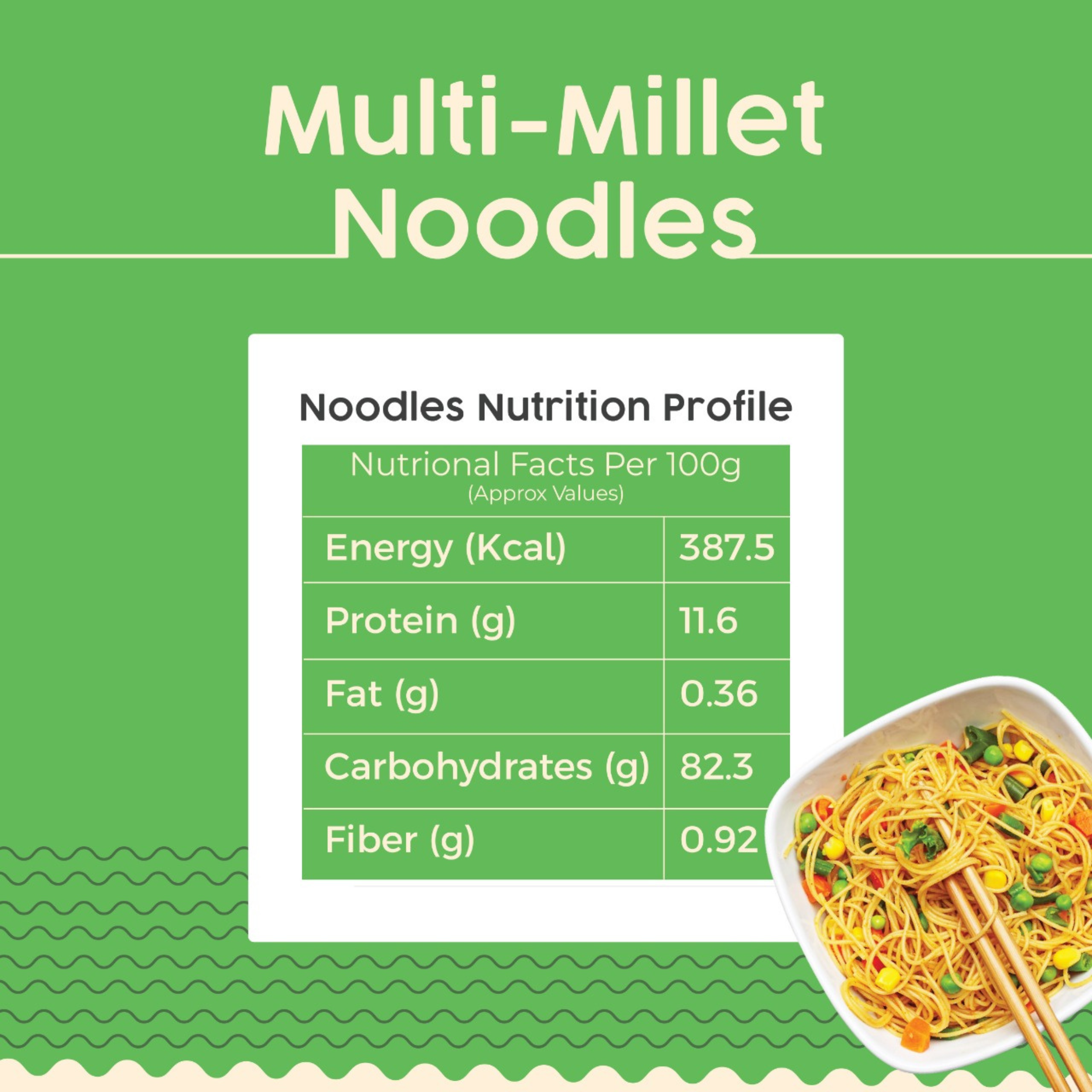 Multi Millets Noodles & Finger Millets (Ragi) Noodles Combo | Pack of 2 | 192g Each